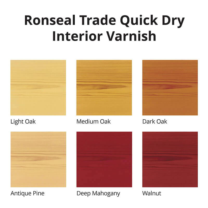 Ronseal Interior Varnish Gloss 250ml, Clear